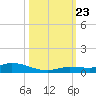 Lignumvitae Key tide chart for Wednesday, October 23, 2024