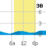 Lignumvitae Key tide chart for Wednesday, October 30, 2024