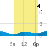 Lignumvitae Key tide chart for Friday, October 4, 2024