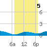 Lignumvitae Key tide chart for Saturday, October 5, 2024