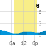 Lignumvitae Key tide chart for Sunday, October 6, 2024