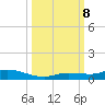 Lignumvitae Key tide chart for Tuesday, October 8, 2024