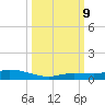 Lignumvitae Key tide chart for Wednesday, October 9, 2024