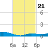Lignumvitae Key tide chart for Thursday, November 21, 2024
