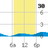 Lignumvitae Key tide chart for Saturday, November 30, 2024