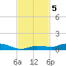 Lignumvitae Key tide chart for Tuesday, November 5, 2024