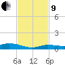 Lignumvitae Key tide chart for Saturday, November 9, 2024