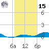 Lignumvitae Key tide chart for Sunday, December 15, 2024