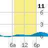 Lignumvitae Key tide chart for Saturday, January 11, 2025