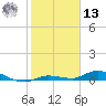 Lignumvitae Key tide chart for Monday, January 13, 2025