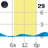 Lignumvitae Key tide chart for Wednesday, January 29, 2025