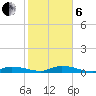 Lignumvitae Key tide chart for Monday, January 6, 2025