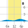 Lignumvitae Key tide chart for Wednesday, January 8, 2025