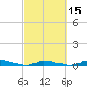 Lignumvitae Key tide chart for Saturday, February 15, 2025