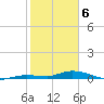 Lignumvitae Key tide chart for Thursday, February 6, 2025