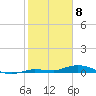 Lignumvitae Key tide chart for Saturday, February 8, 2025