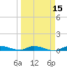 Lignumvitae Key tide chart for Saturday, March 15, 2025
