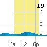 Lignumvitae Key tide chart for Wednesday, March 19, 2025