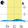 Lignumvitae Key tide chart for Thursday, March 6, 2025