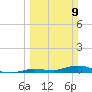 Lignumvitae Key tide chart for Sunday, March 9, 2025