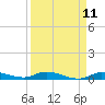 Lignumvitae Key tide chart for Friday, April 11, 2025