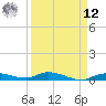 Lignumvitae Key tide chart for Saturday, April 12, 2025