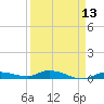 Lignumvitae Key tide chart for Sunday, April 13, 2025