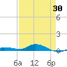 Lignumvitae Key tide chart for Wednesday, April 30, 2025