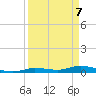 Lignumvitae Key tide chart for Monday, April 7, 2025