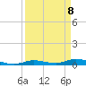 Lignumvitae Key tide chart for Tuesday, April 8, 2025