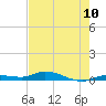 Lignumvitae Key tide chart for Tuesday, June 10, 2025