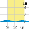 Lignumvitae Key tide chart for Thursday, June 19, 2025