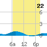 Lignumvitae Key tide chart for Sunday, June 22, 2025