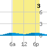 Lignumvitae Key tide chart for Tuesday, June 3, 2025