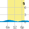 Lignumvitae Key tide chart for Thursday, June 5, 2025
