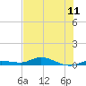 Lignumvitae Key tide chart for Friday, July 11, 2025