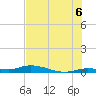 Lignumvitae Key tide chart for Sunday, July 6, 2025