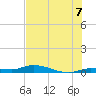 Lignumvitae Key tide chart for Monday, July 7, 2025