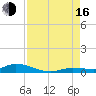 Lignumvitae Key tide chart for Saturday, August 16, 2025