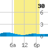 Lignumvitae Key tide chart for Saturday, August 30, 2025