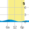 Lignumvitae Key tide chart for Tuesday, August 5, 2025