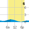 Lignumvitae Key tide chart for Wednesday, August 6, 2025