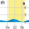 Lignumvitae Key tide chart for Saturday, August 9, 2025