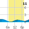 Lignumvitae Key tide chart for Thursday, September 11, 2025