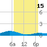 Lignumvitae Key tide chart for Monday, September 15, 2025