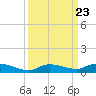 Lignumvitae Key tide chart for Tuesday, September 23, 2025