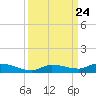 Lignumvitae Key tide chart for Wednesday, September 24, 2025