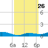 Lignumvitae Key tide chart for Friday, September 26, 2025