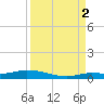 Lignumvitae Key tide chart for Tuesday, September 2, 2025