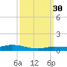 Lignumvitae Key tide chart for Tuesday, September 30, 2025
